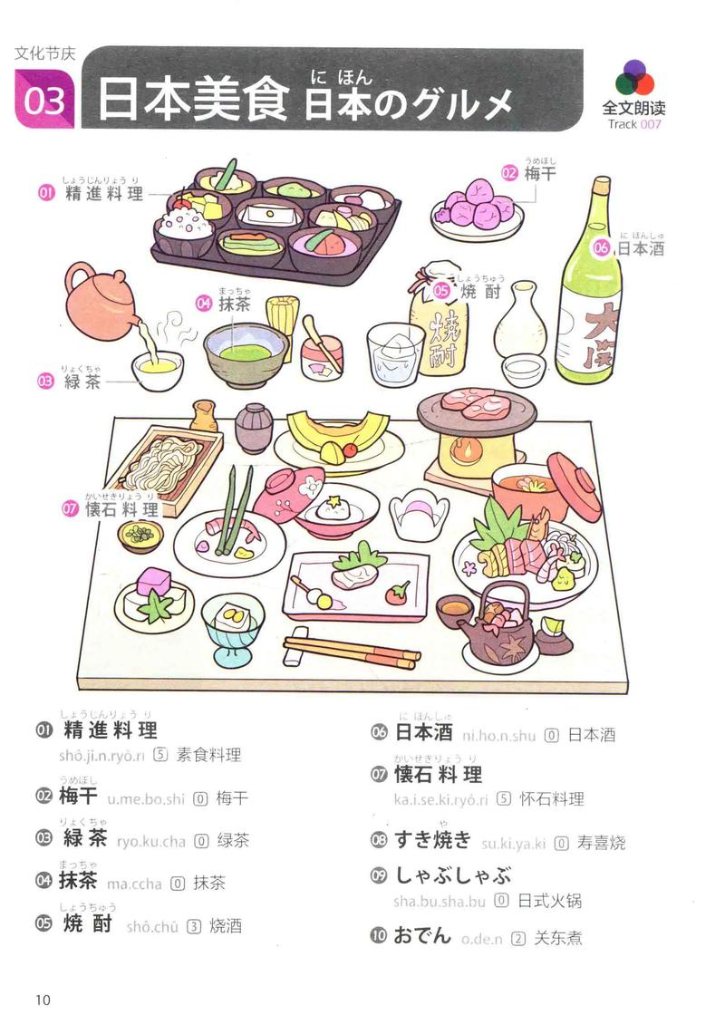 日語(yǔ)描述食物口感顏色香氣_日語(yǔ)在線翻譯器_日語(yǔ)美食文化詞匯表達(dá)
