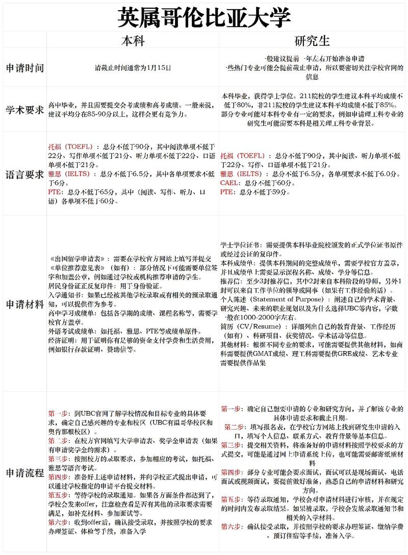 UBC IUSPP課程介紹_英屬哥倫比亞大學_加拿大英屬哥倫比亞大學國際本科預備課程