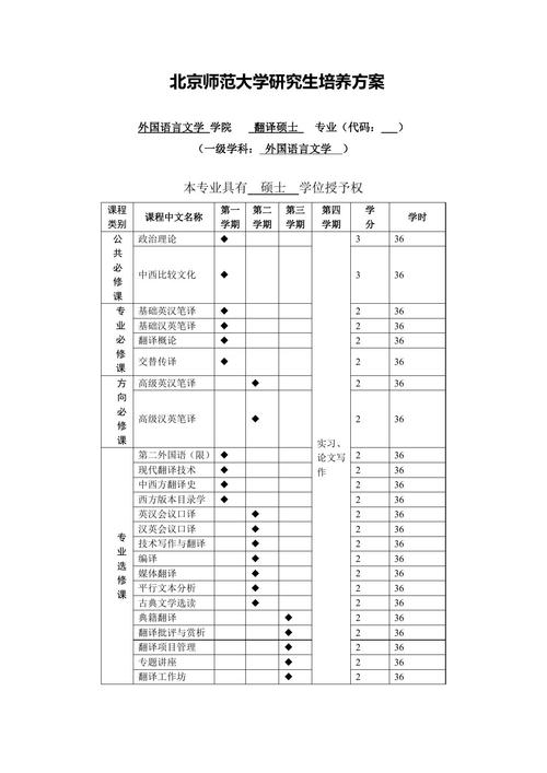 MTI招生條件_碩士學位英文_翻譯碩士專業(yè)學位