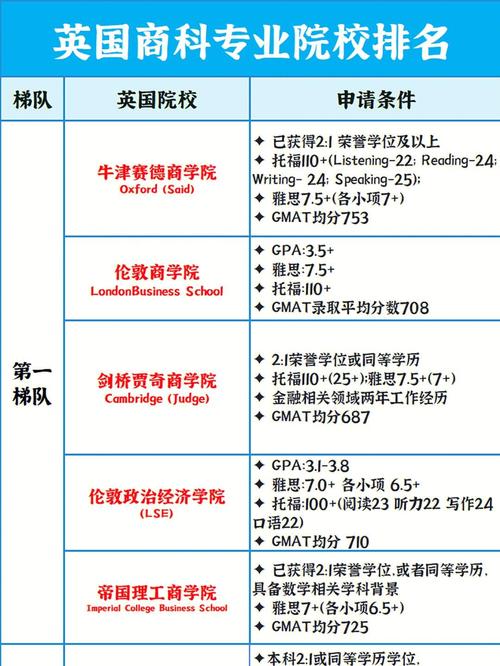 英國MBA課程設置_英國大學專業排名_英國大學商科專業類別