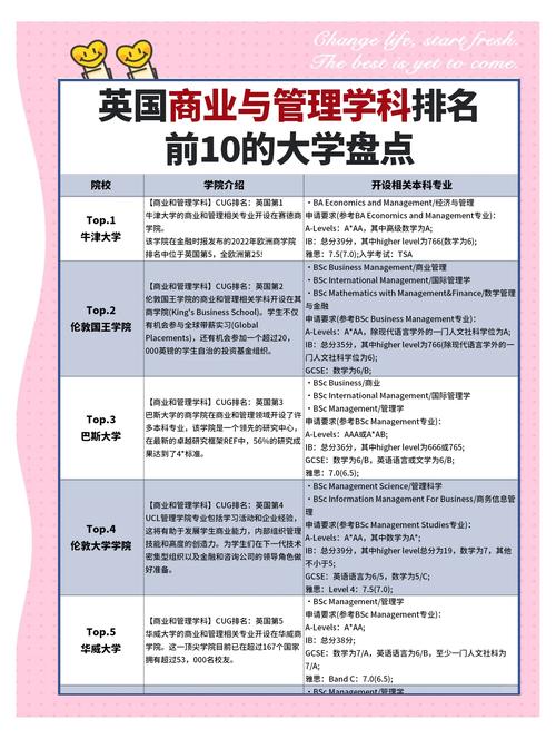 英國大學商科專業類別_英國MBA課程設置_英國大學專業排名