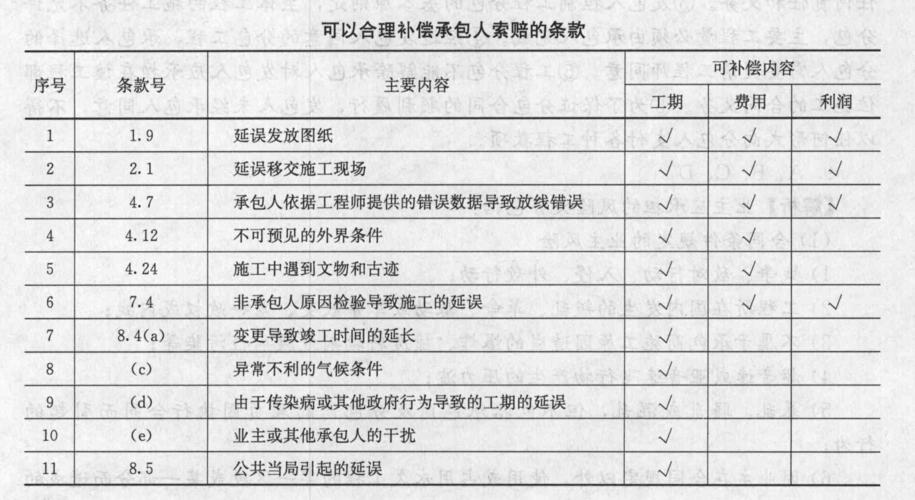 承包商索賠情形_工程變更索賠條件_提出索賠 英文