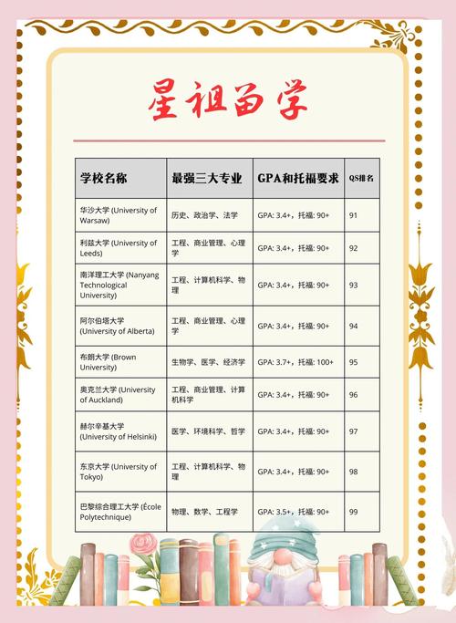 五星級大學_布里斯托大學五星評級_QS星級評定系統