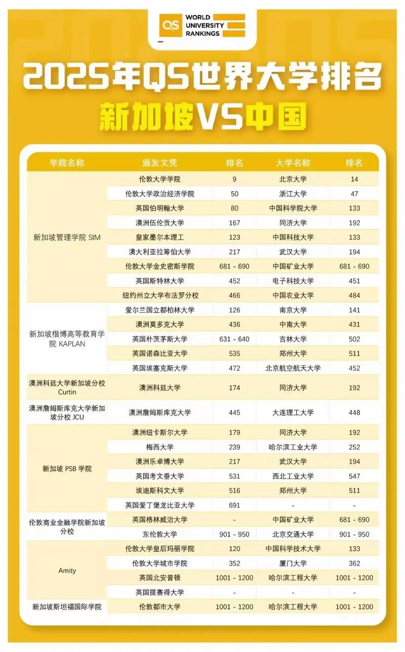 布里斯托大學五星評級_QS星級評定系統_五星級大學