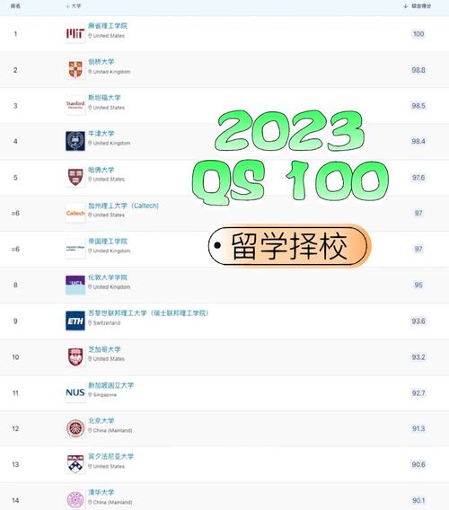 QS星級評定系統_布里斯托大學五星評級_五星級大學