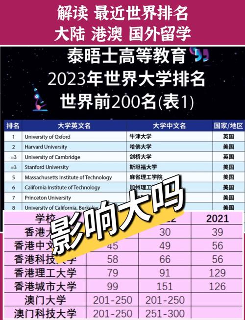 發布亞洲大學排名_香港城市大學軟科排名2025_港城大全球百大排名