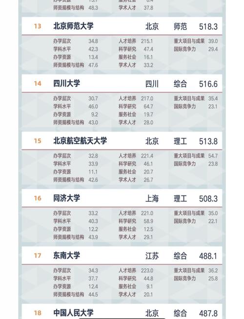 英語專業大學排名_法語考試類型_法語專業排名