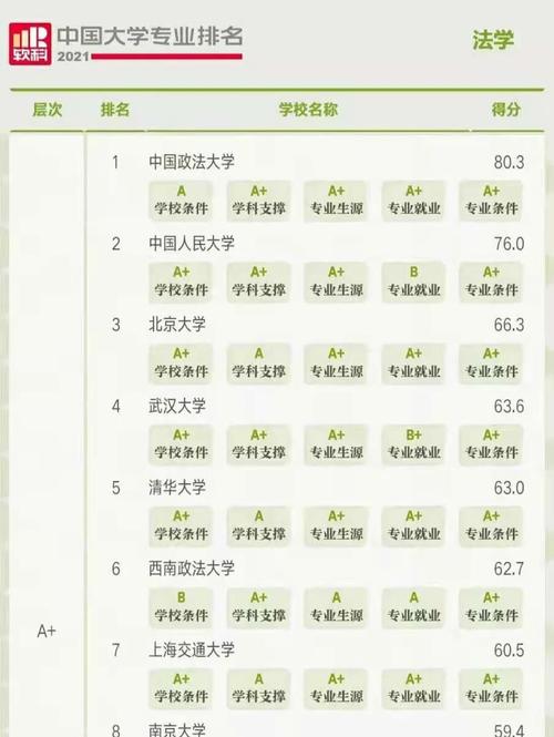 英語專業大學排名_法語專業排名_法語考試類型