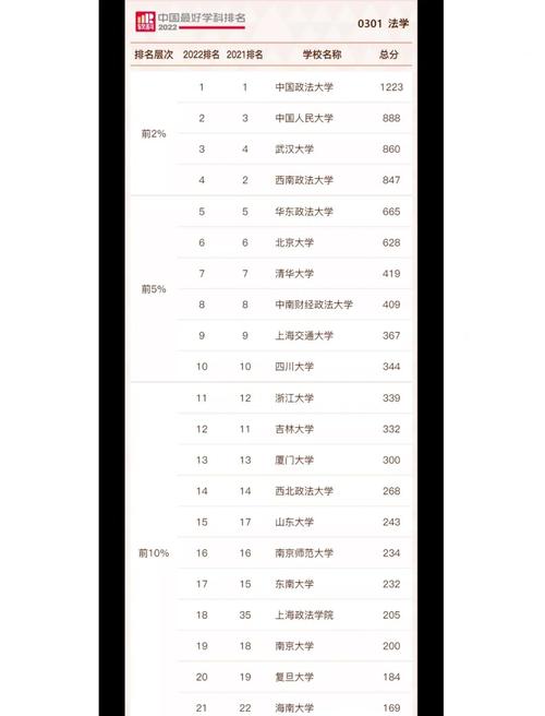 法語專業排名_英語專業大學排名_法語考試類型