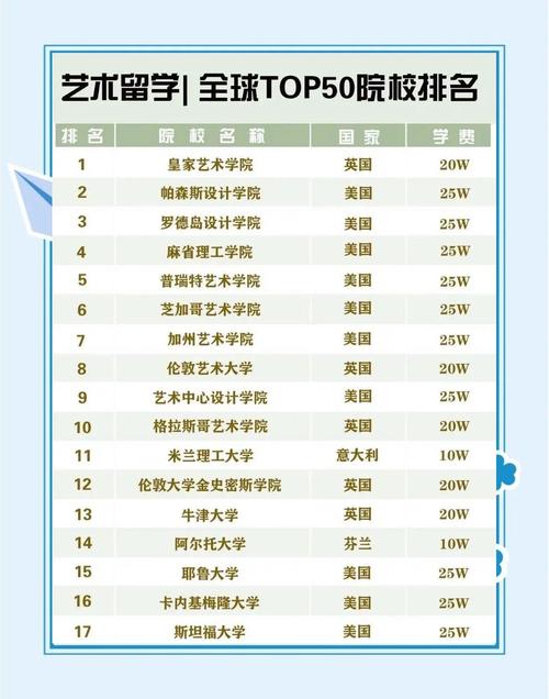 藝術留學生申請好的藝術院校_全球最好的藝術大學排名_全世界大學排名