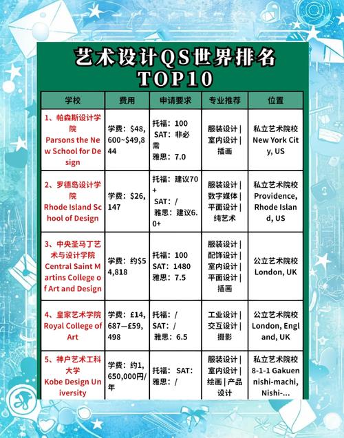 藝術留學生申請好的藝術院校_全世界大學排名_全球最好的藝術大學排名