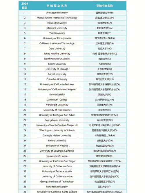 U.S.News 2024世界大學(xué)排名不同版本差異分析_U.S.News 2024世界大學(xué)排名官網(wǎng)未發(fā)布_全球大學(xué)排行榜