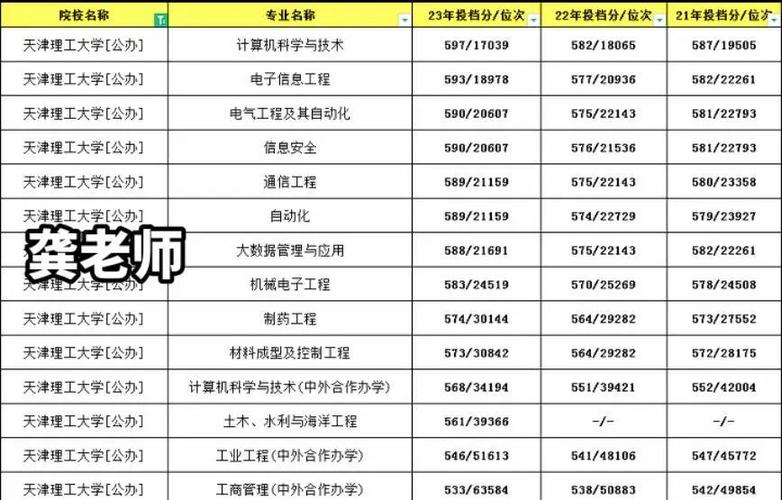 天津英語翻譯_天津理工大學語言文化學院英語筆譯專業(yè)招生人數(shù)_天津理工大學英語筆譯考試科目