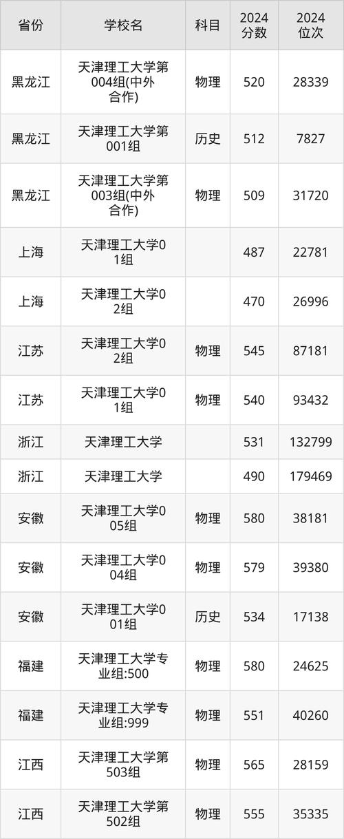 天津理工大學語言文化學院英語筆譯專業(yè)招生人數(shù)_天津理工大學英語筆譯考試科目_天津英語翻譯