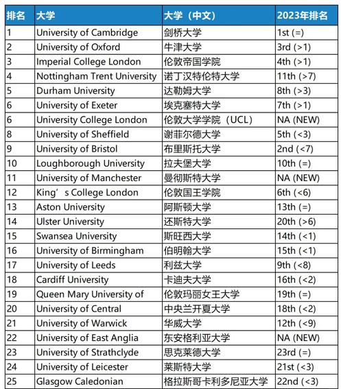 世界大學建筑系排名榜單介紹_建筑系大學排名_麻省理工學院建筑系