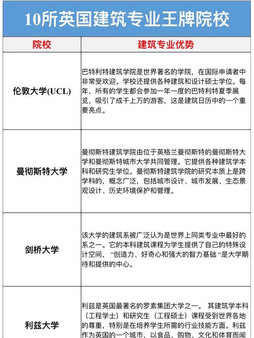 建筑系大學排名_世界大學建筑系排名榜單介紹_麻省理工學院建筑系