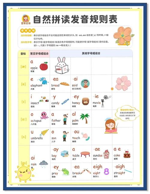維基百科 英文_自然拼讀法_音標學習