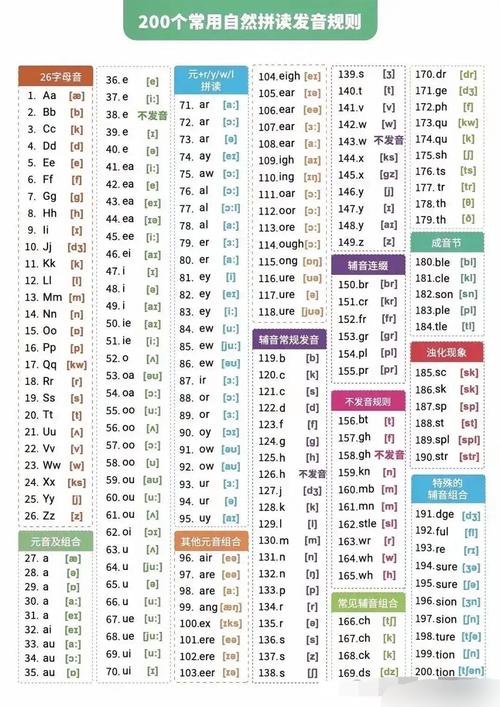 音標學習_自然拼讀法_維基百科 英文