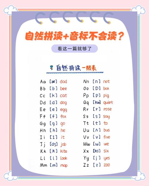 維基百科 英文_自然拼讀法_音標學習