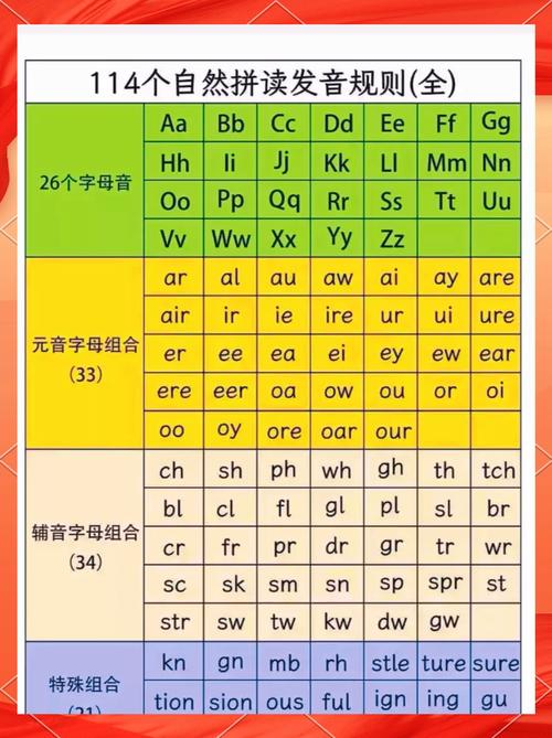 自然拼讀法_維基百科 英文_音標學習