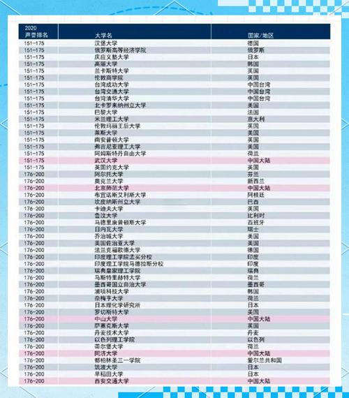 大學聲譽排行榜_提升教育國際影響力_美國國際教育戰(zhàn)略