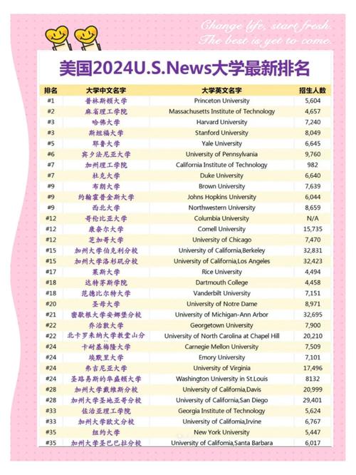 辛辛那提大學2024年綜合排名_美國辛辛那提大學_2024年美國辛辛那提大學排名詳情