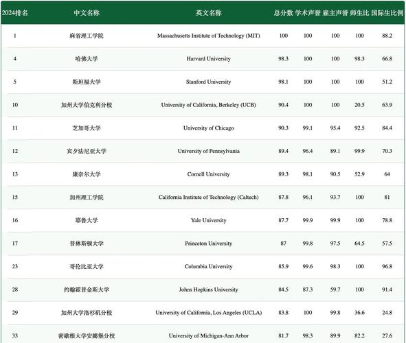 美國辛辛那提大學_2024年美國辛辛那提大學排名詳情_辛辛那提大學2024年綜合排名