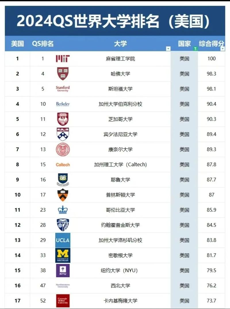 美國辛辛那提大學_辛辛那提大學2024年綜合排名_2024年美國辛辛那提大學排名詳情