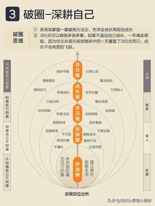 達(dá)文波特 高績(jī)效企業(yè) 遺傳密碼_達(dá)文波特大學(xué)