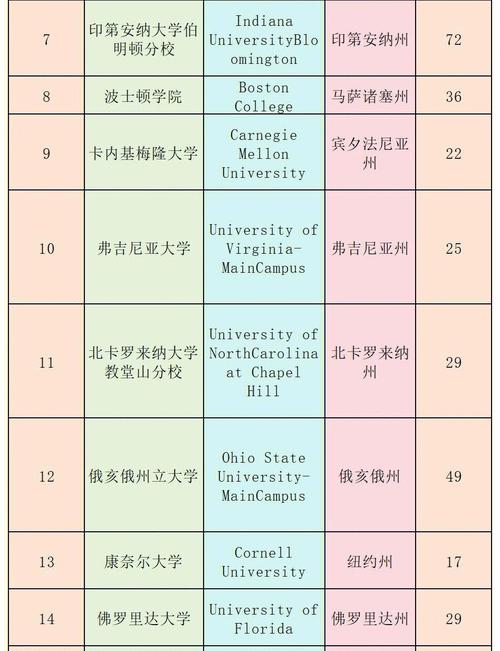 qs金融專業世界大學排名_美國經濟學專業排名大學_美國大學經濟學專業排名