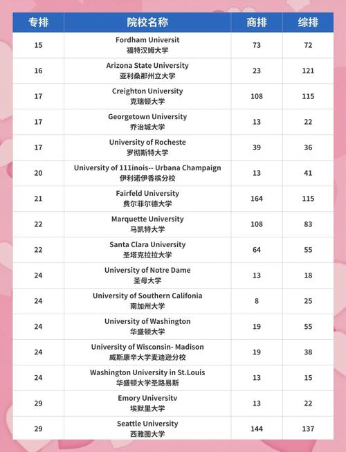 美國經濟學專業排名大學_美國大學經濟學專業排名_qs金融專業世界大學排名