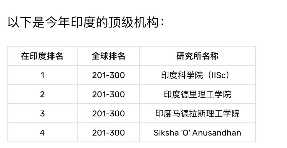 尼赫魯大學_印度大學排名2023_尼赫魯大學排名怎么樣