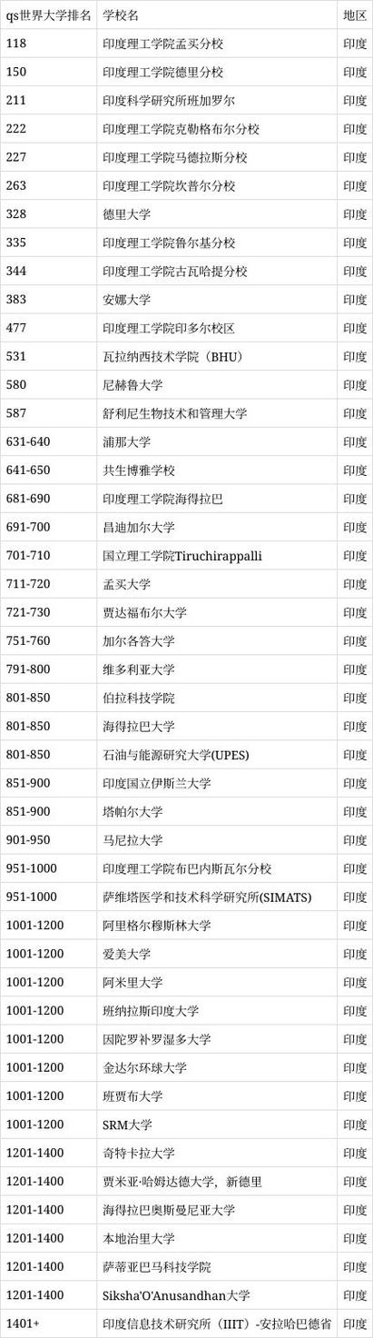 尼赫魯大學_印度大學排名2023_尼赫魯大學排名怎么樣