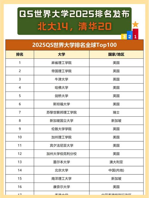 qs亞洲大學排名2014_清北本科生留京率下降_qs亞洲大學排名2014