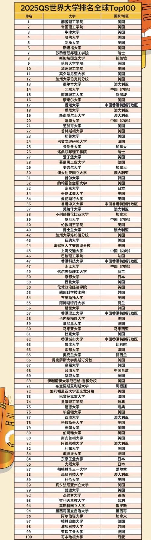 qs亞洲大學排名2014_清北本科生留京率下降_qs亞洲大學排名2014
