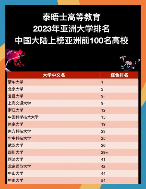 qs亞洲大學排名2014_qs亞洲大學排名2014_清北本科生留京率下降