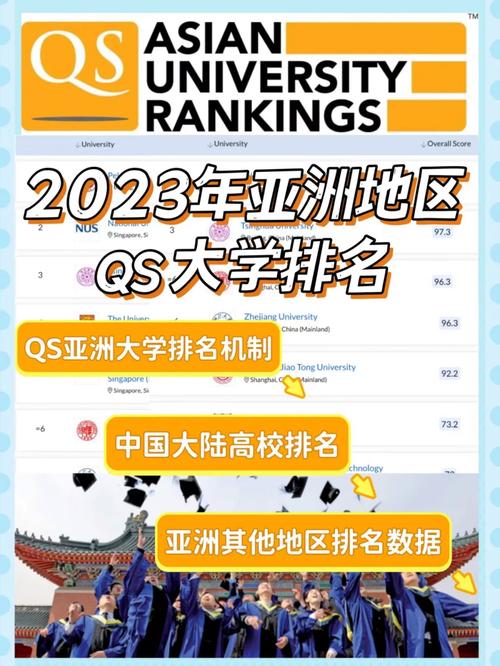 qs亞洲大學排名2014_清北本科生留京率下降_qs亞洲大學排名2014
