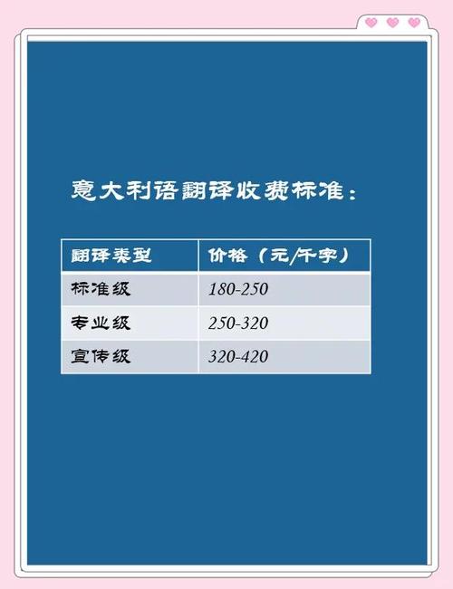 意大利語口譯服務_意大利語翻譯_未名翻譯公司意大利語口譯報價