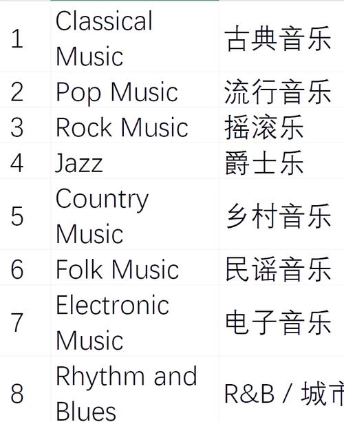 音樂的英文怎么寫_music abstract noun usage_music as a subject in education