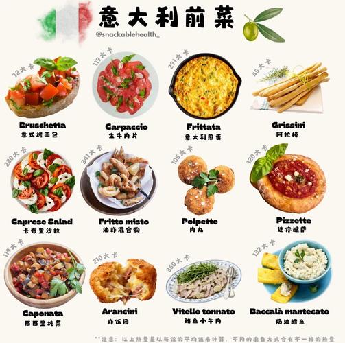 意大利語翻譯器_意大利菜飲食文化_意大利面種類與特點