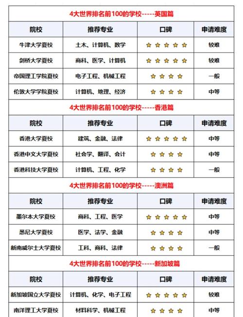 大學院夏季入試_東京大學官網_募集要項解讀