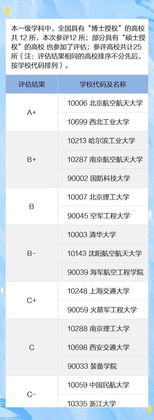 全國第四輪學科評估結果排行TOP10_浙江大學學科評估結果分析_2018年全球大學排行榜