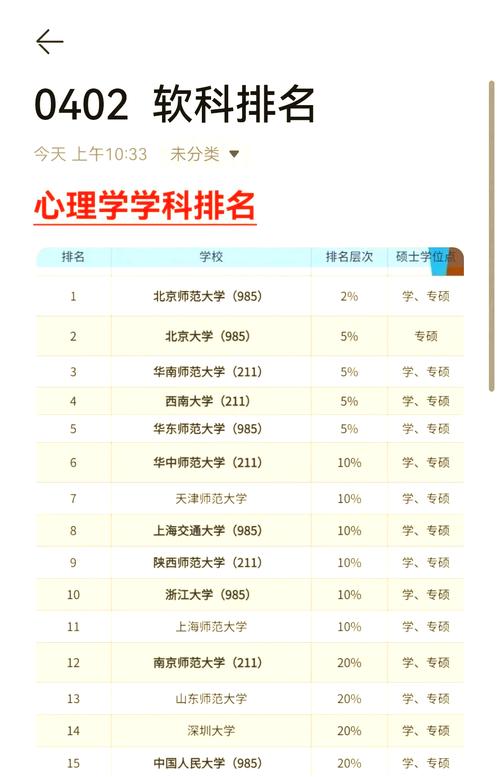 心理學專業大學排名_大學專業排名_心理學專業大學排行榜