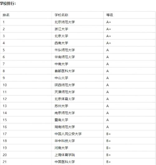 心理學專業大學排名_心理學專業大學排行榜_大學專業排名