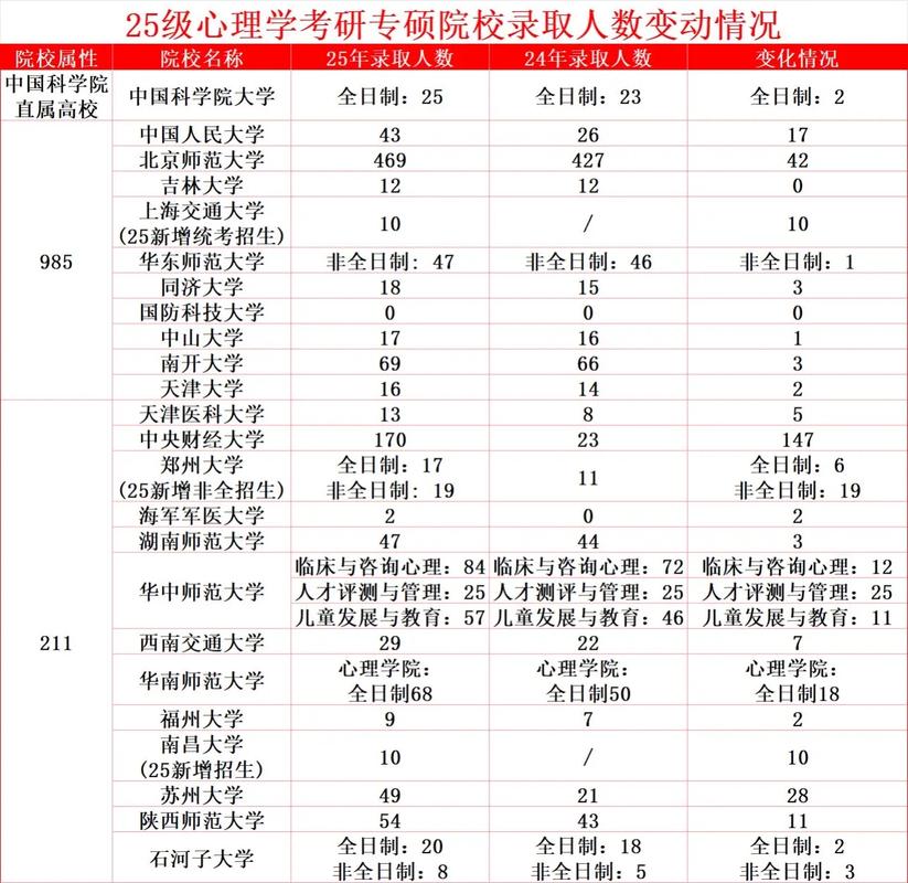 心理學專業大學排名_心理學專業大學排行榜_大學專業排名