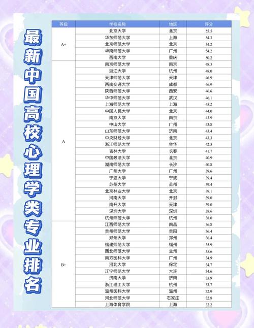 心理學專業大學排行榜_心理學專業大學排名_大學專業排名