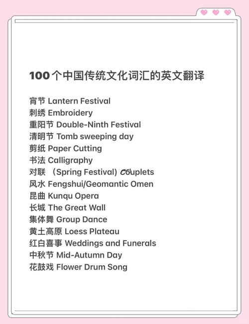 中國文化遺產領域英文譯寫規范_文博翻譯標準化_英文名字翻譯