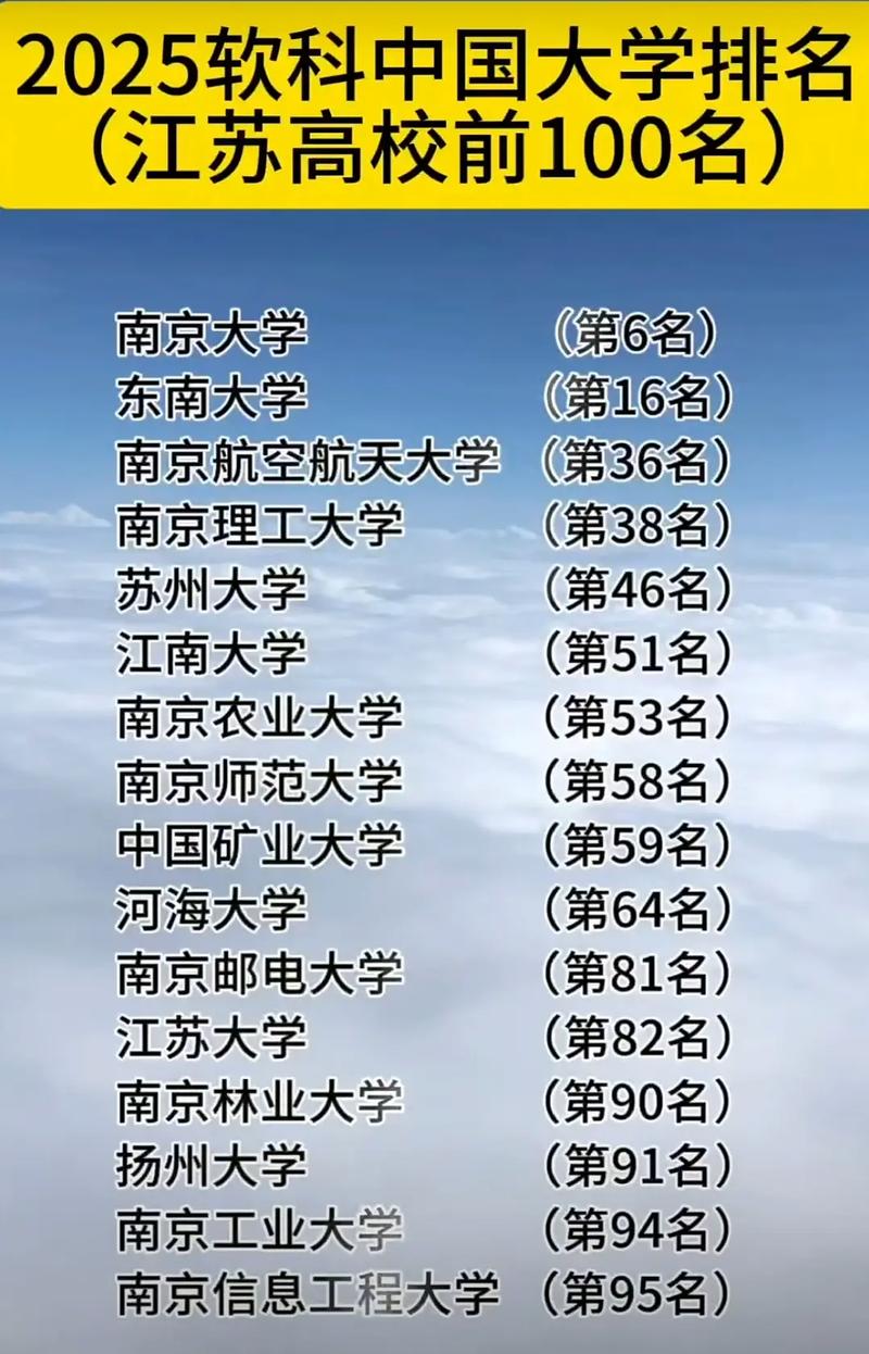 2025軟科中國大學專業排名 江蘇高校 上榜專業數量_大學 專業 排名