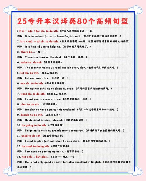 英語從句漢語翻譯方法_英譯漢在線翻譯句子_英譯漢長句分譯技巧