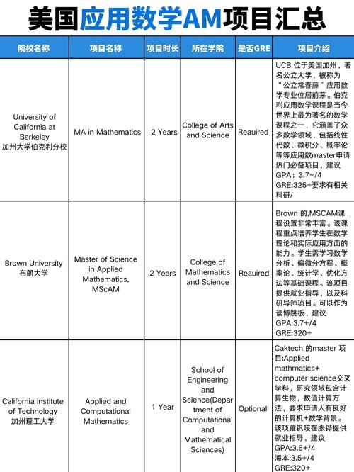 喬治華盛頓大學應用經濟學碩士技能培養_喬治華盛頓大學應用經濟學碩士課程內容_美國喬治華盛頓大學